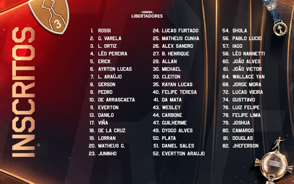 Lista de 50 inscritos pelo Flamengo na Libertadores e no Mundial de Clubes &mdash; Foto: Divulga&ccedil;&atilde;o